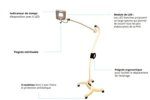 Schema_Dermaris_FR