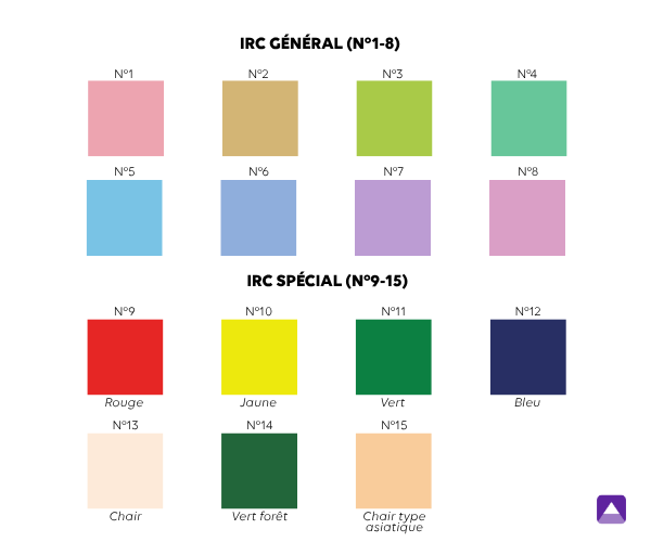 L’IRC : un critère essentiel pour un éclairage chirurgical