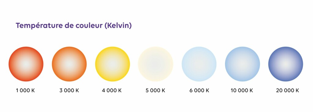 Température de couleur adapter la lumière aux besoins chirurgicaux