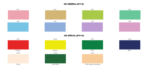 Explication du rendu des couleurs R9 et Ra