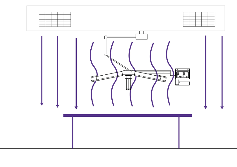 Faible perturbation laminaire