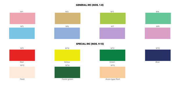 Explanation of R9 and Ra color rendering