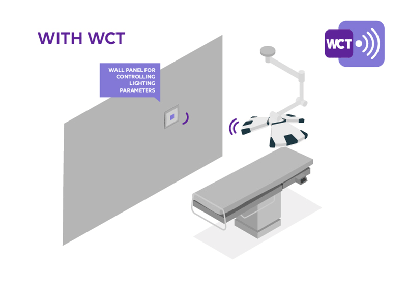 WCT – Wireless Communication Technology: Wireless lighting control and video integration